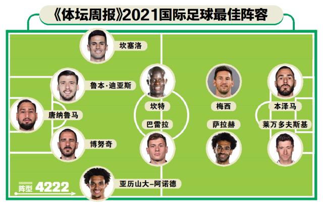 加拿大28开奖结果-2021国际足球最佳阵容：意大利三杰合体英超五虎